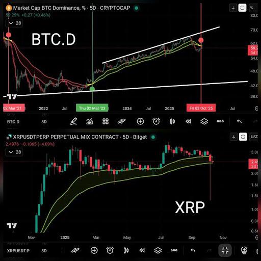 A Storytelling XRP Chart: 4th Quarter Setup Reflects Bullish Breakout of 2017, Is it Time to Buy?