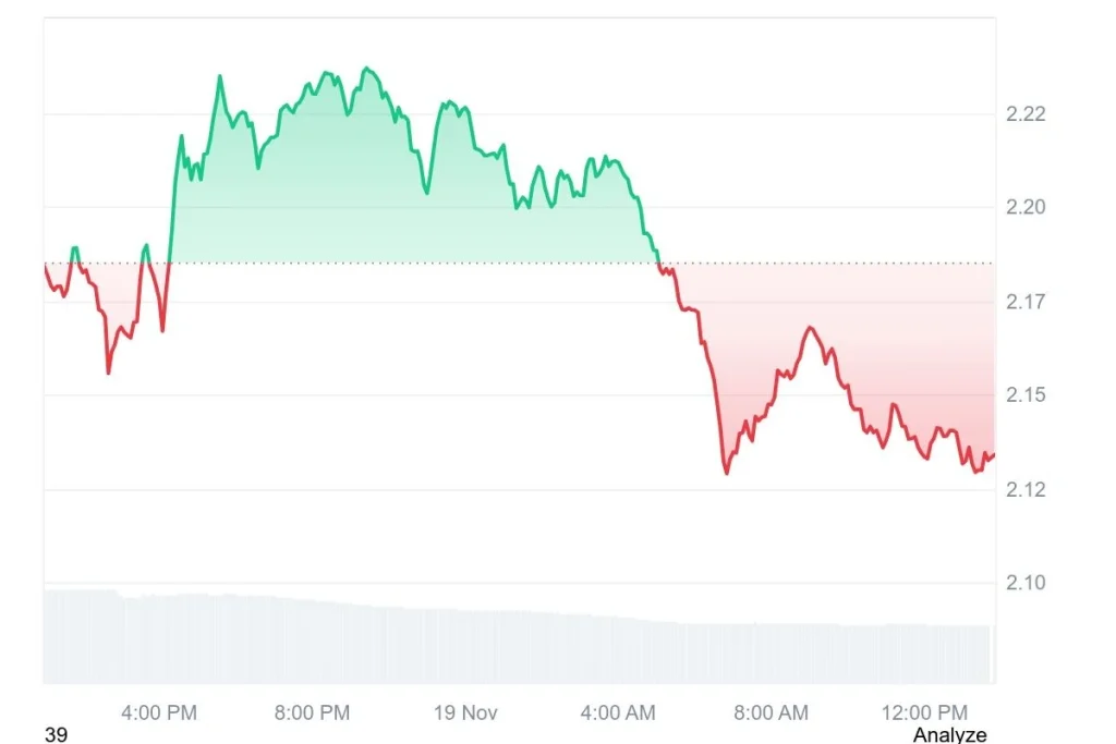 为什么投资者将GeeFi (GEE) 与瑞波币 (XRP) 相提并论？GeeFi 24小时内售出530万枚代币，正迅速攀升至加密货币排行榜榜首。