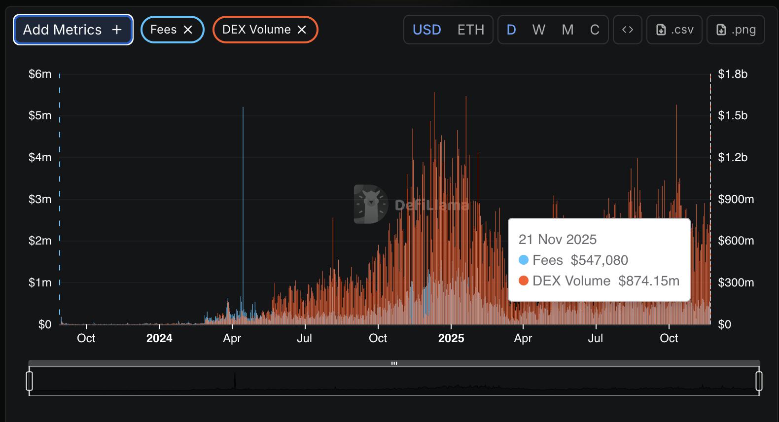Aerodrome Finance Suffers Major Cryptocurrency Hack: Is AERO Cryptocurrency Secure?